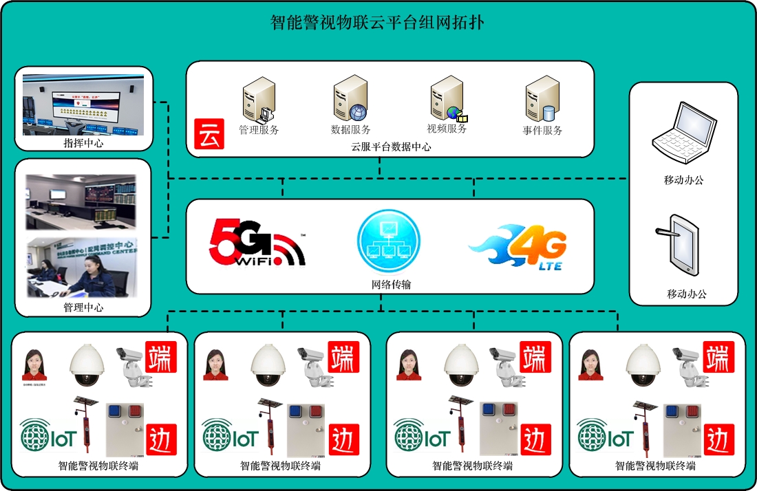 组网拓扑.jpg